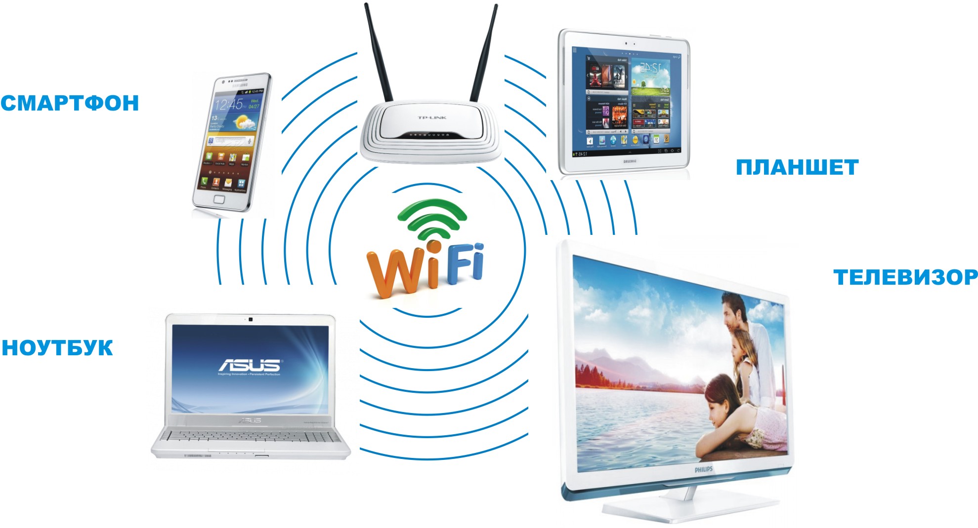 Wi products. WIFI роутер UZTELECOM. Беспроводной интернет. Беспроводное соединение Wi-Fi. Телевизор беспроводная интернет.